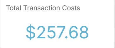 Total transaction costs widget